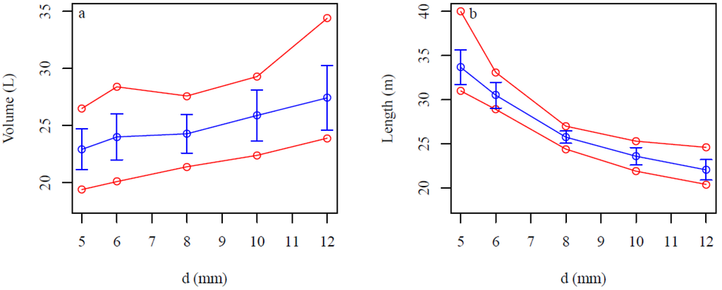 Forests 05 03274 g011a 1024