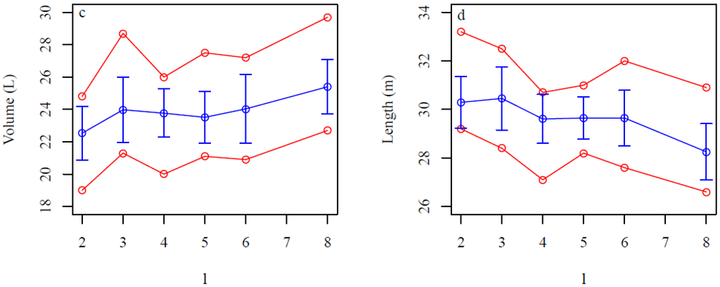 Forests 05 03274 g011b 1024