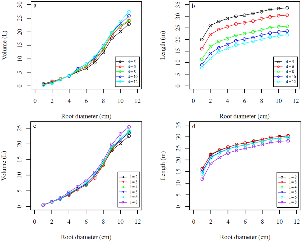 Forests 05 03274 g012 1024