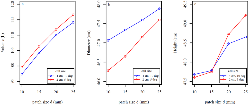 Forests 05 03274 g013 1024