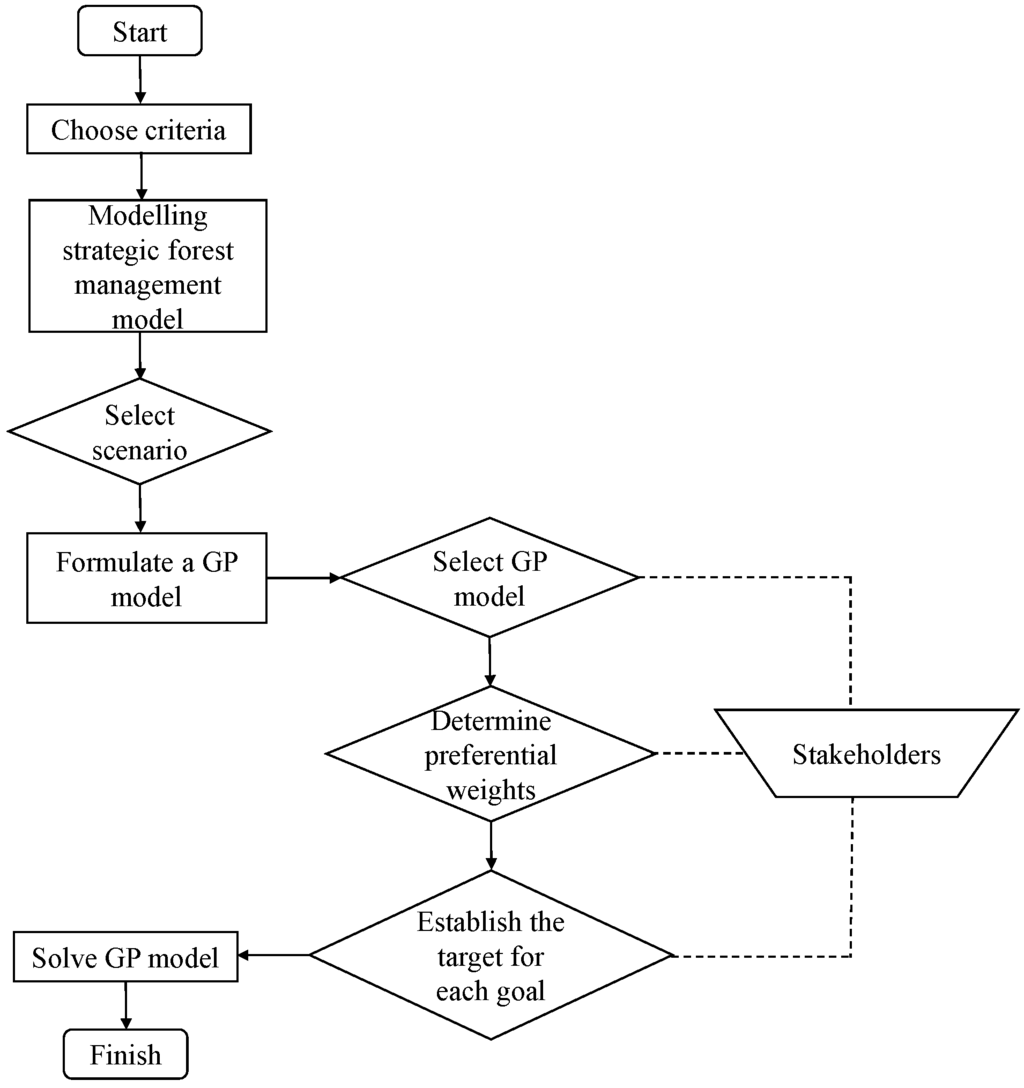 Forests 05 03352 g002 1024