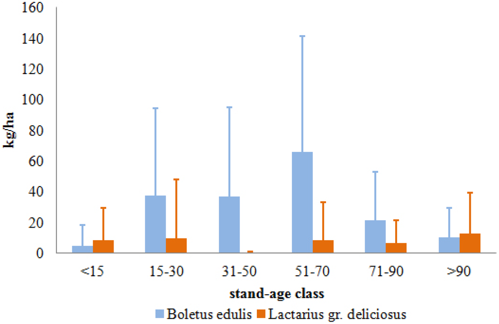 Forests 05 03352 g003 1024