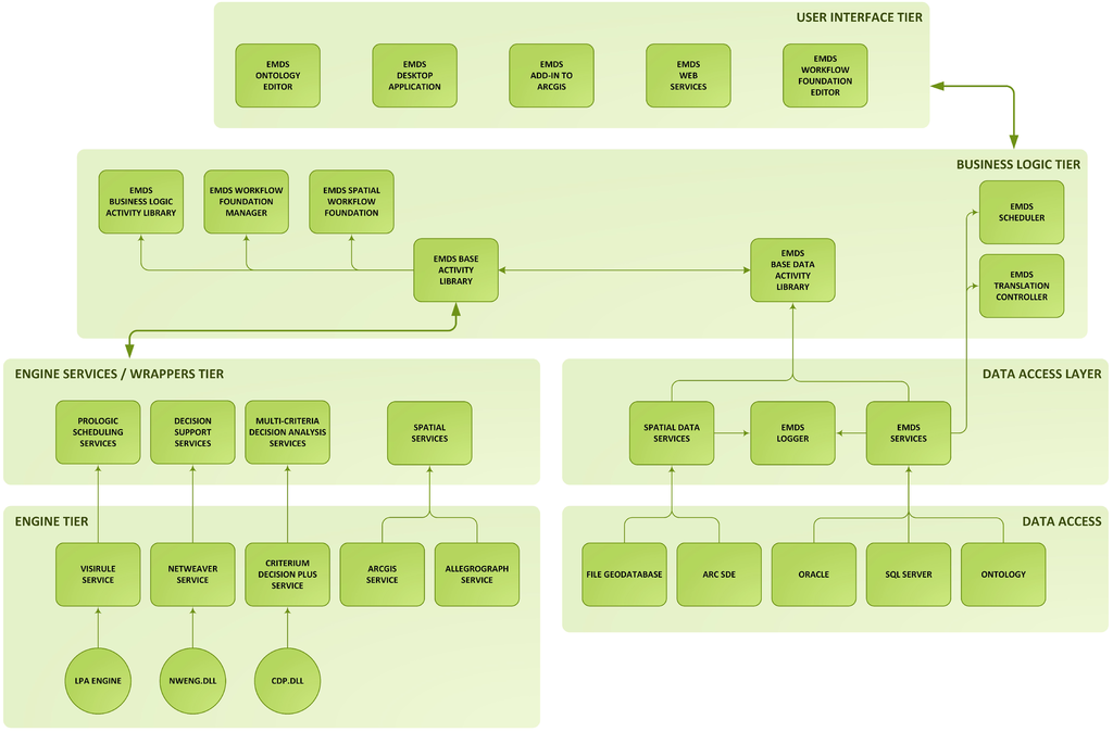 Forests 06 00027 g001 1024