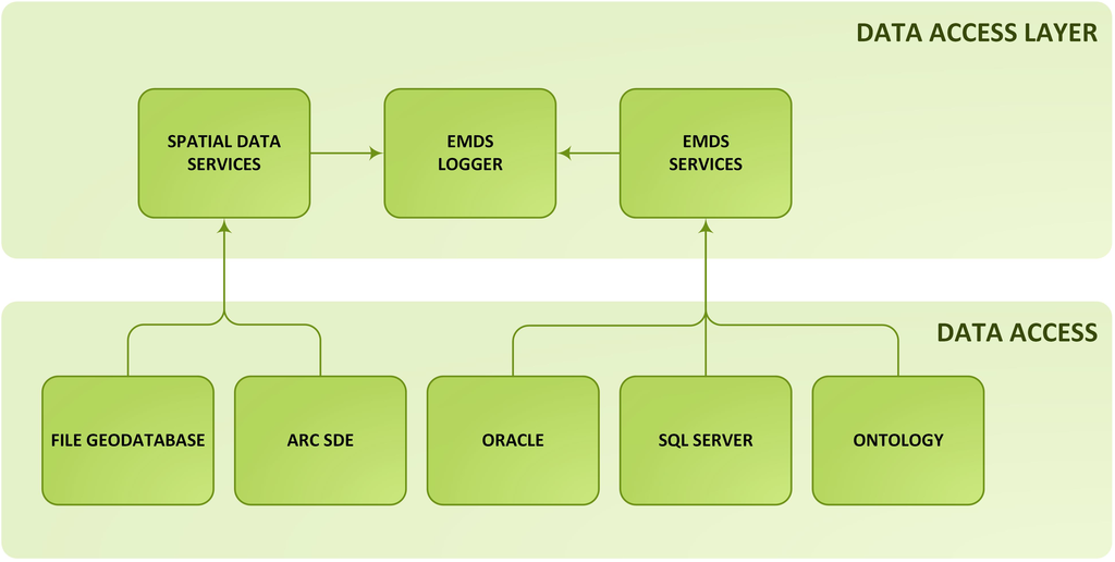 Forests 06 00027 g003 1024