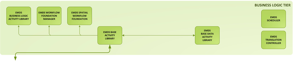 Forests 06 00027 g004 1024