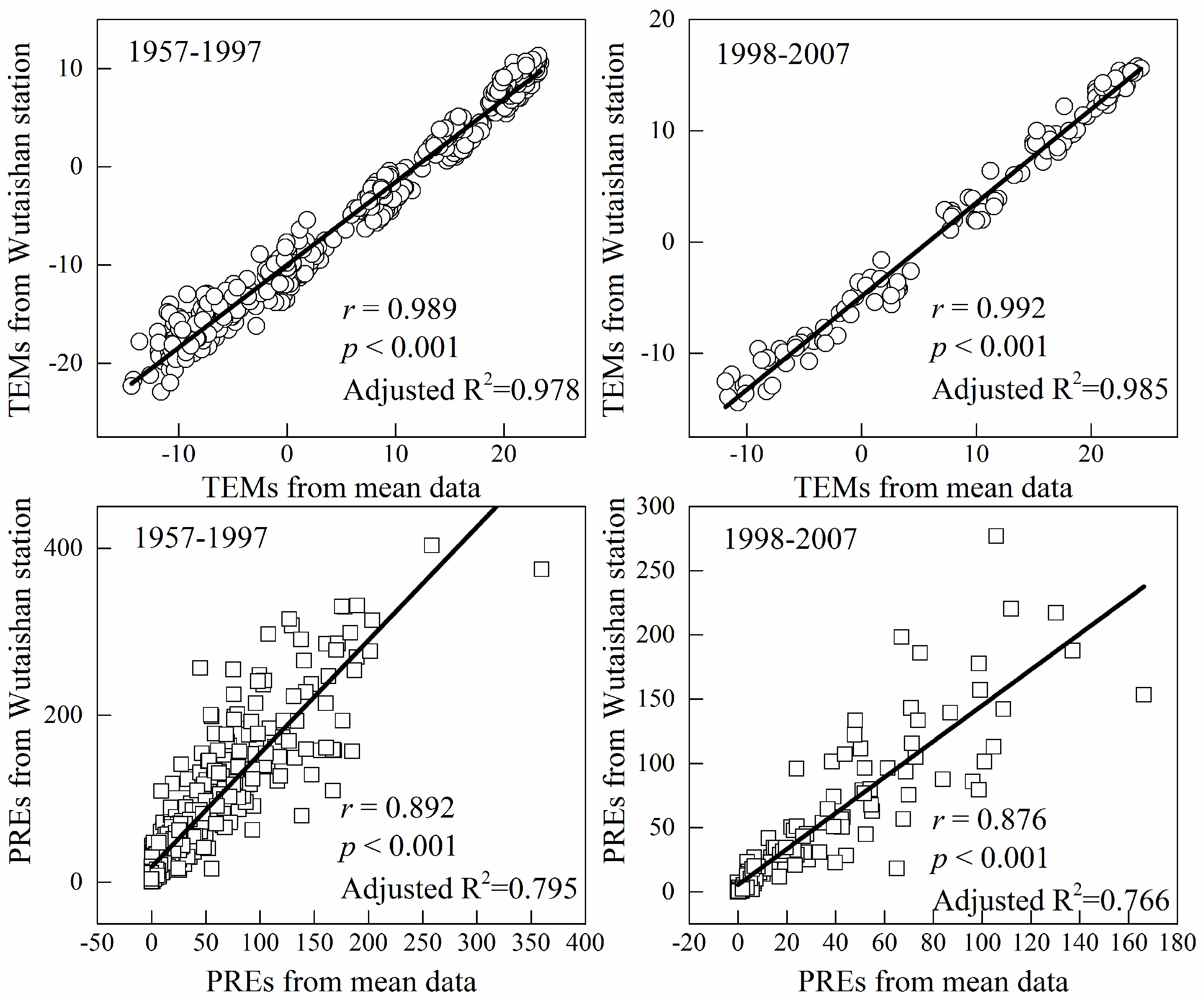 Forests 06 00116 g002
