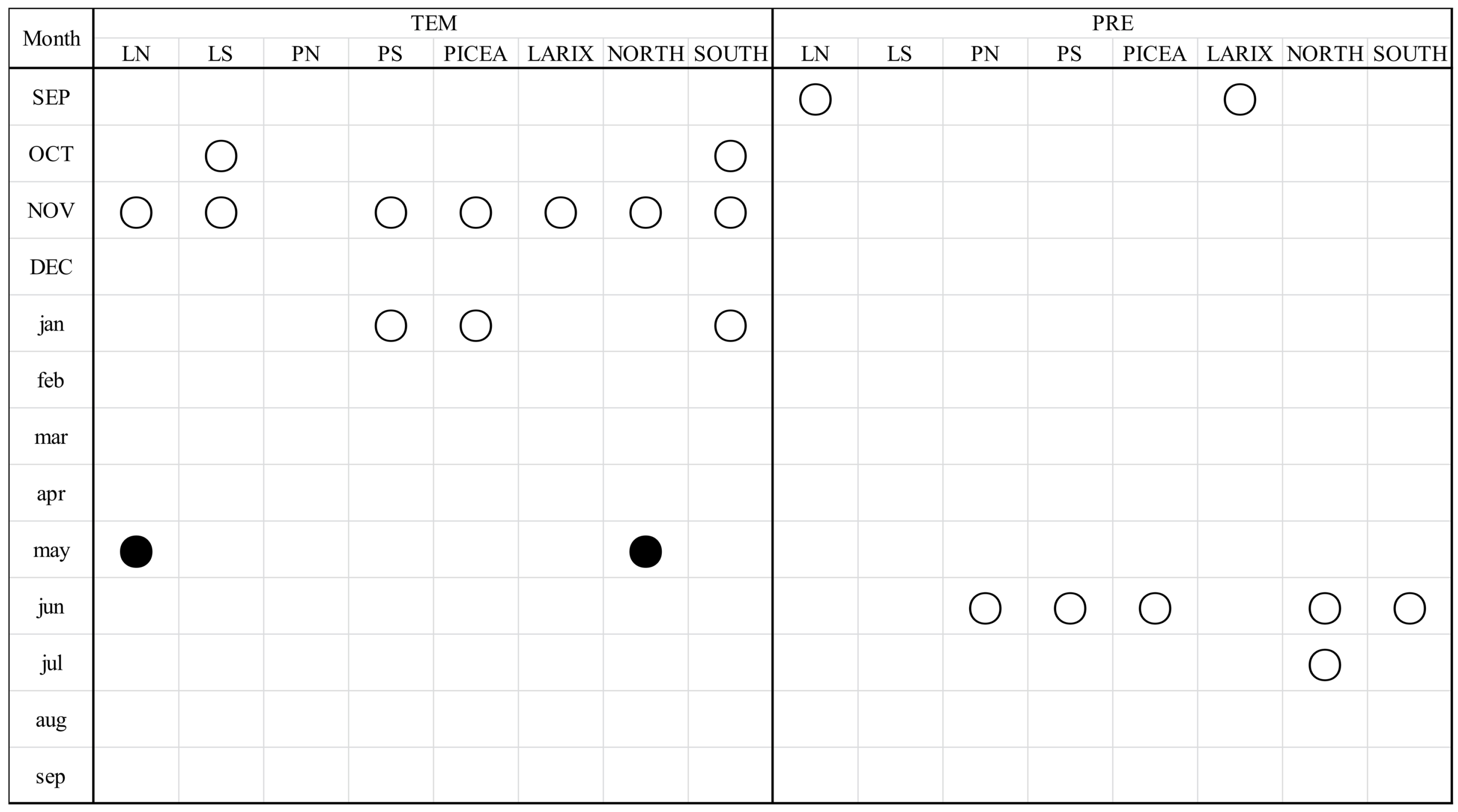 Forests 06 00116 g003