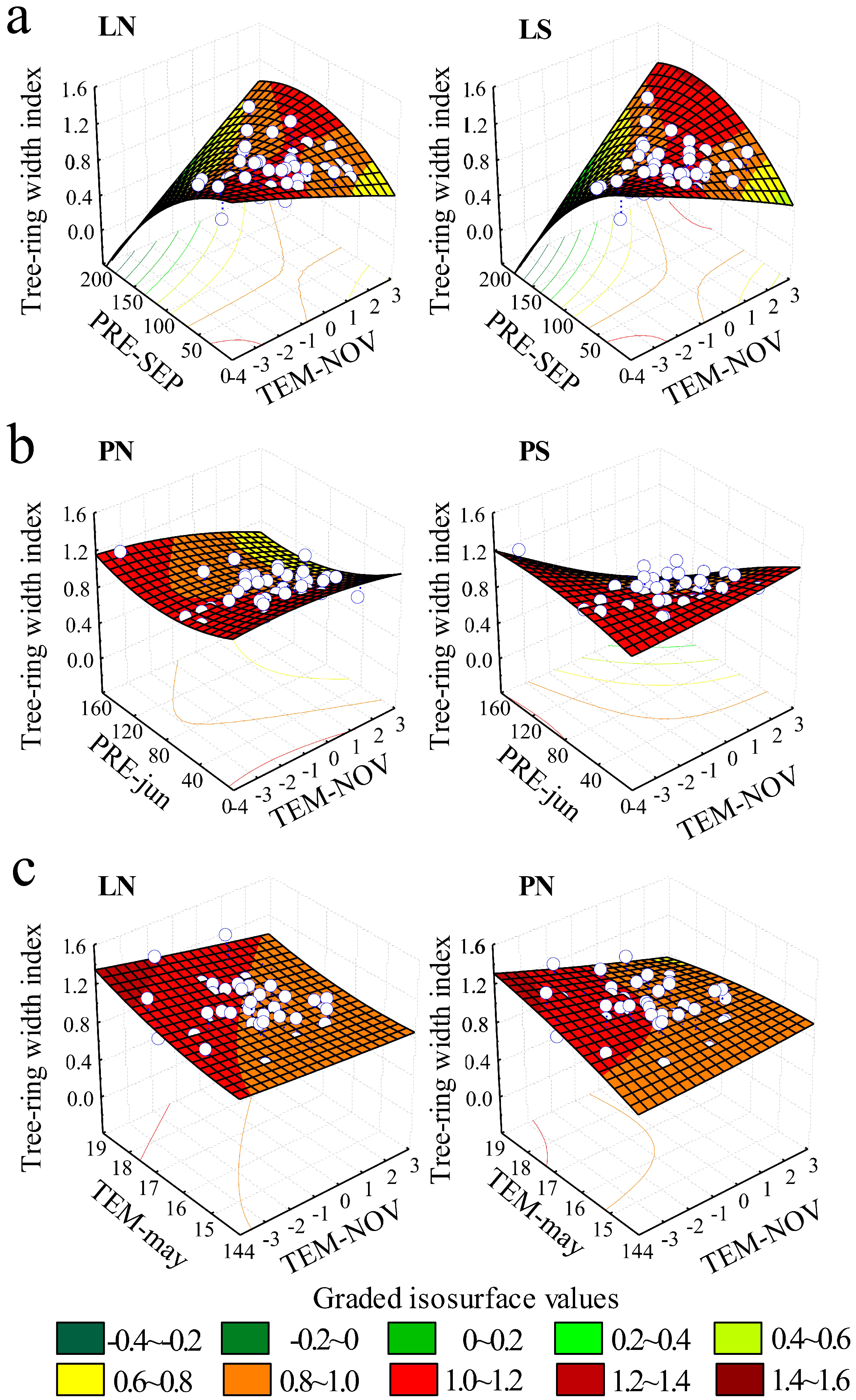 Forests 06 00116 g004