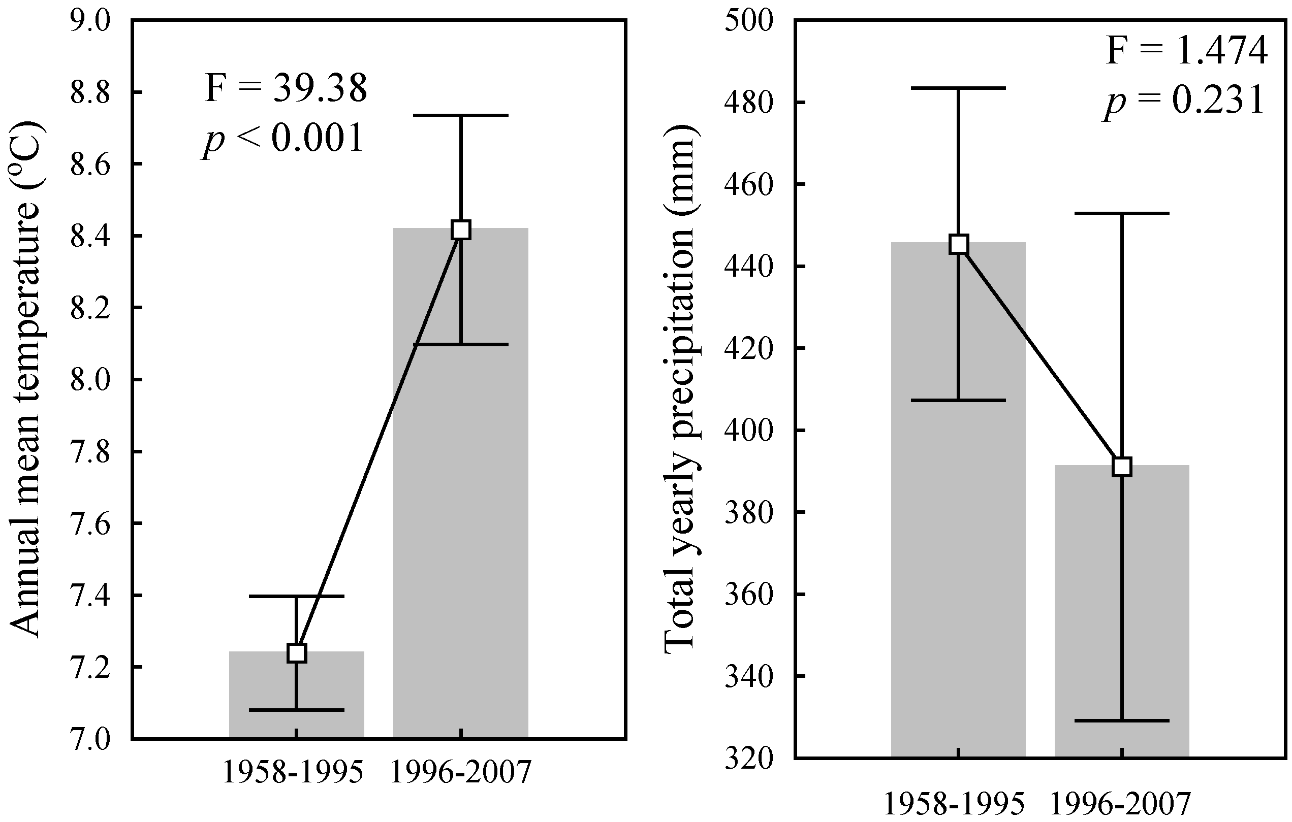 Forests 06 00116 g005