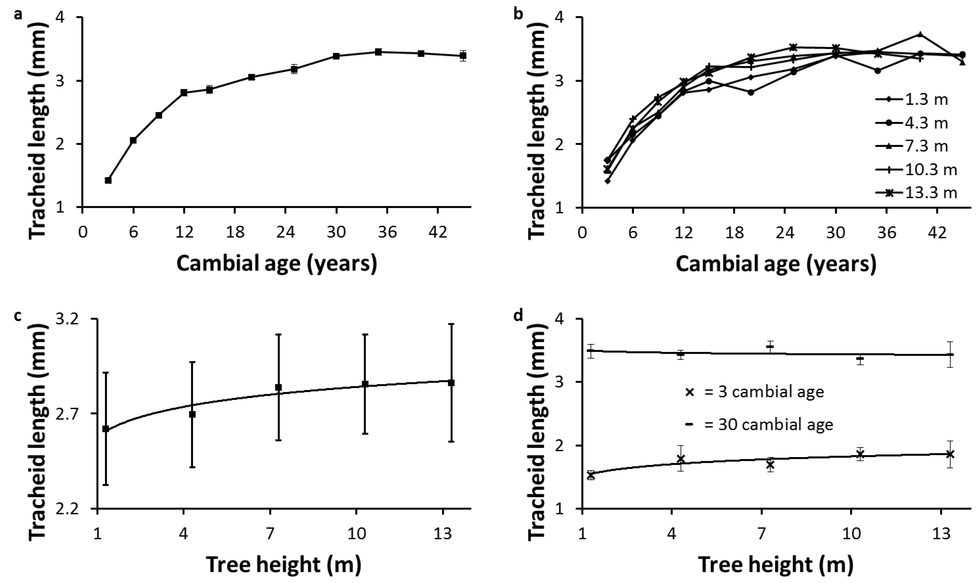 Forests 06 00183 g001