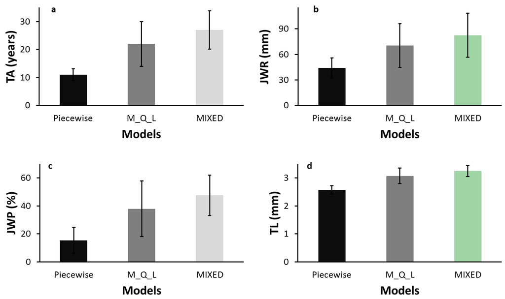 Forests 06 00183 g002 1024