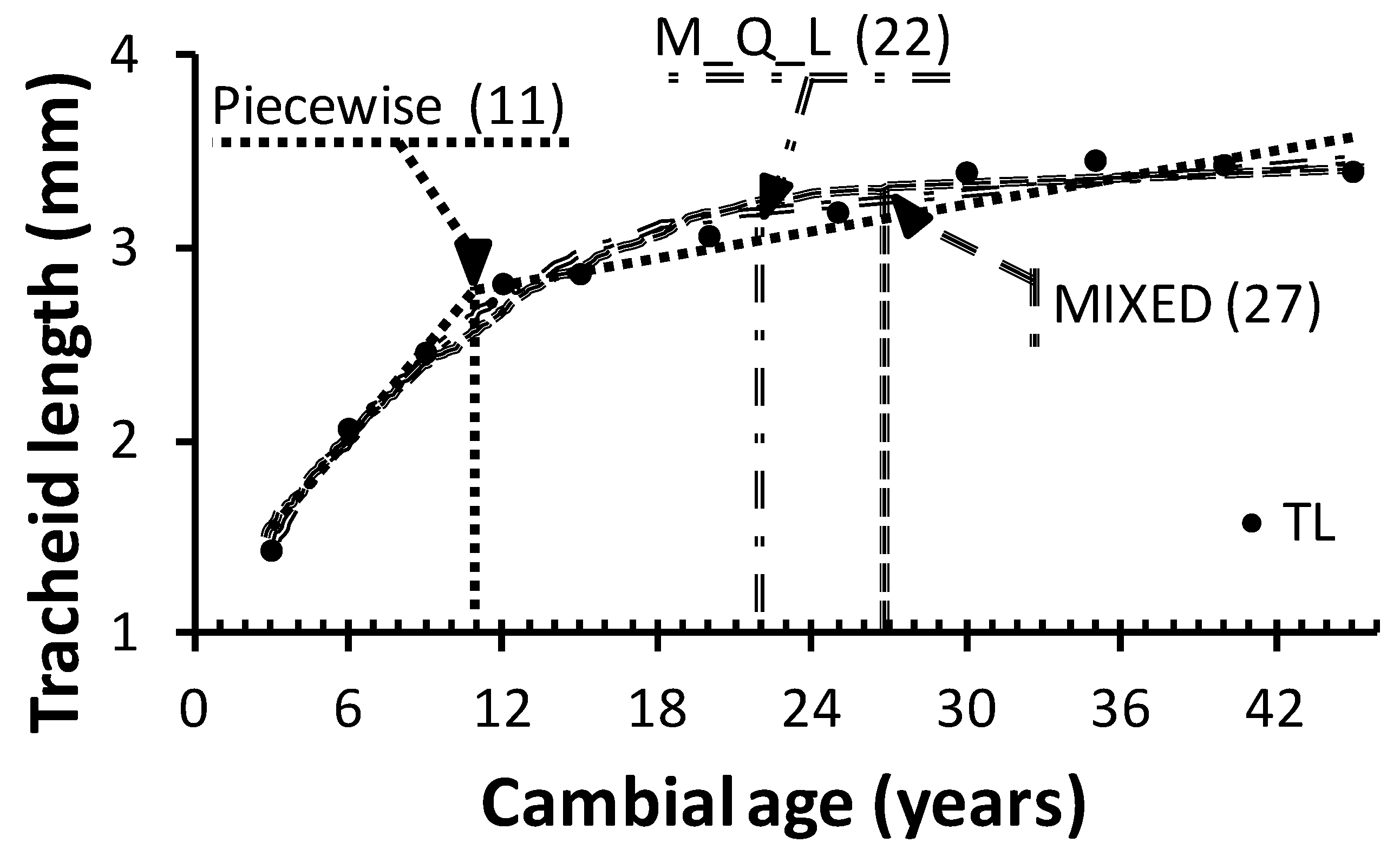Forests 06 00183 g003