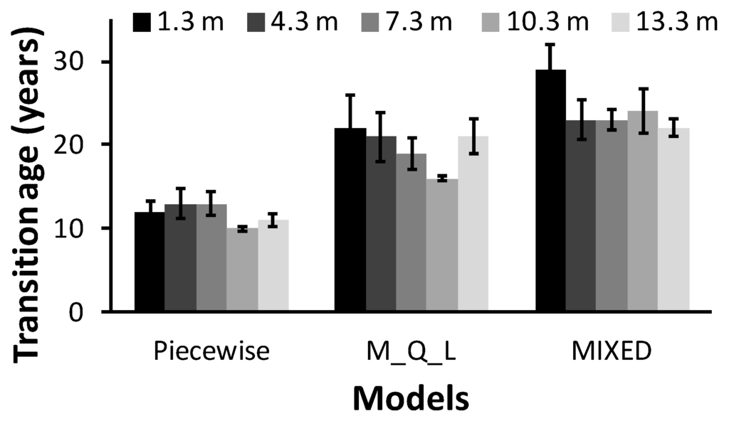 Forests 06 00183 g004 1024