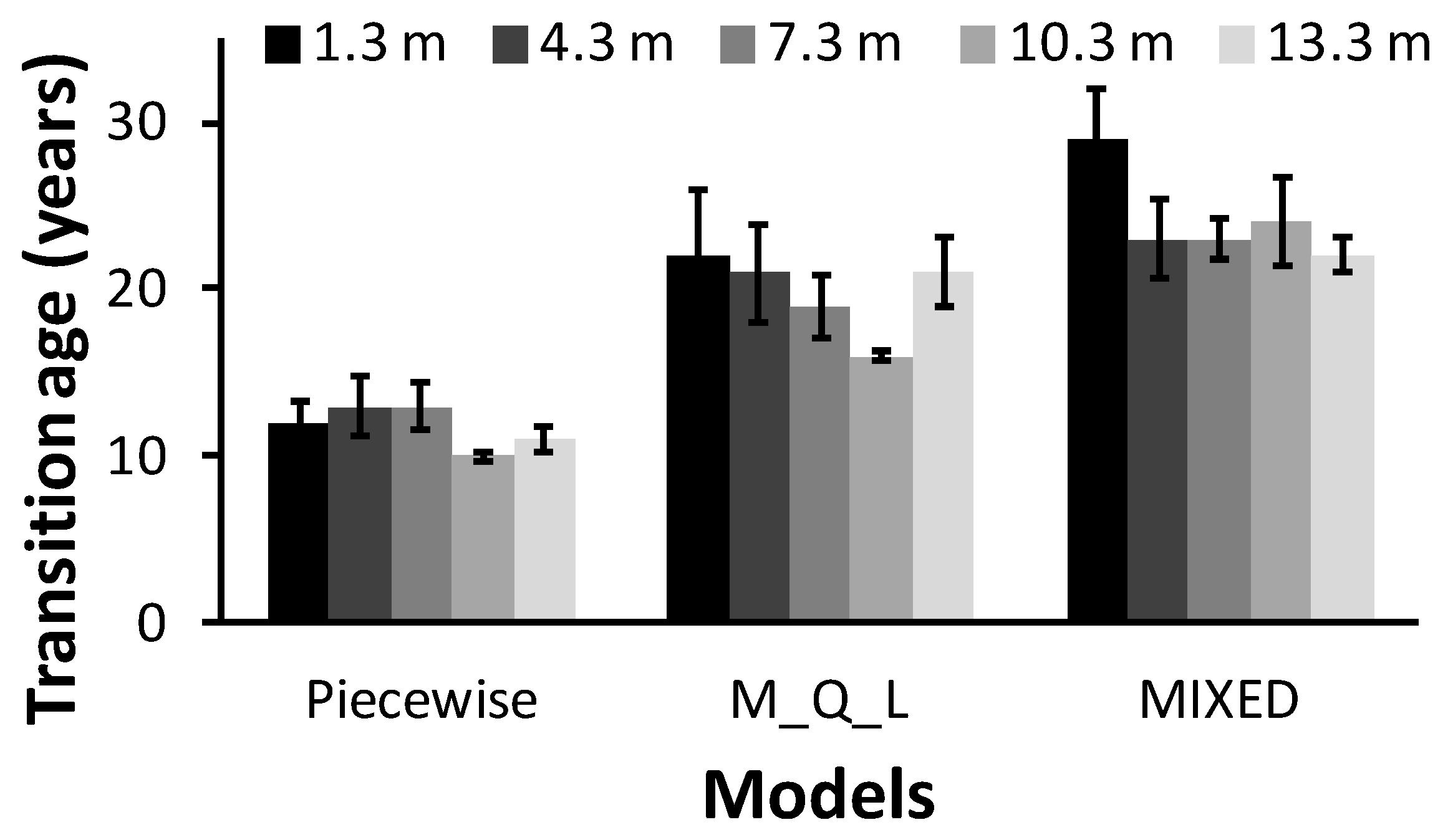 Forests 06 00183 g004