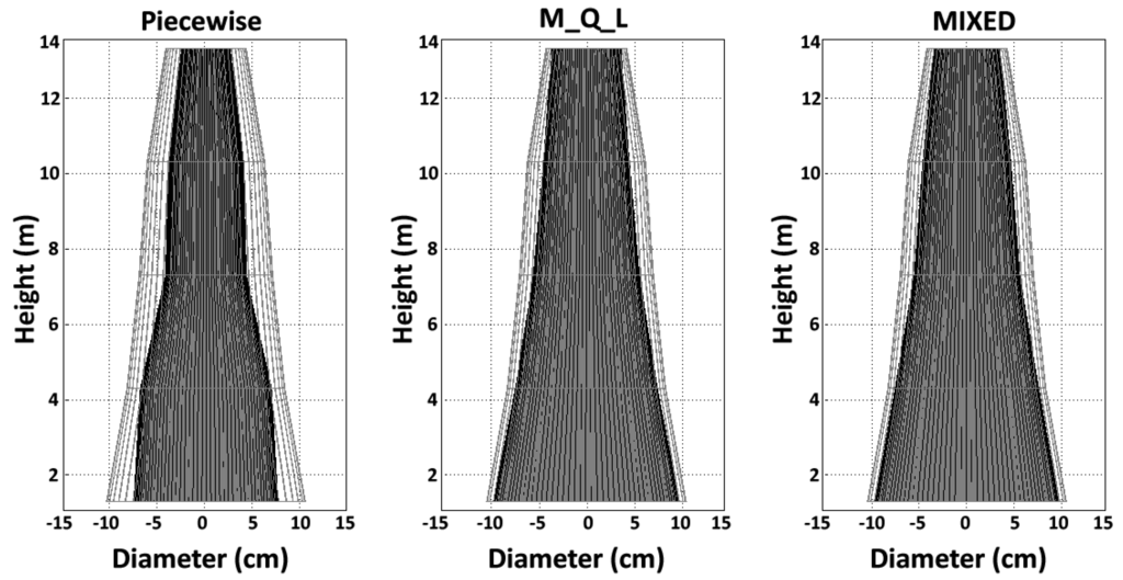 Forests 06 00183 g005 1024