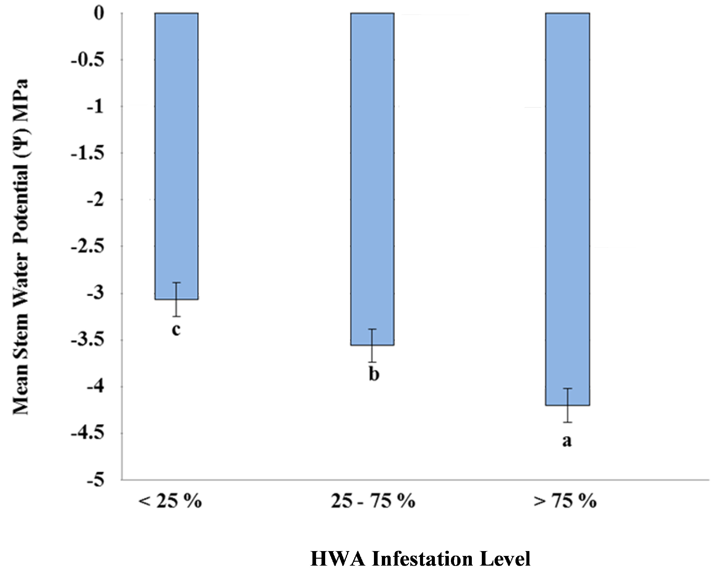 Forests 06 00271 g001