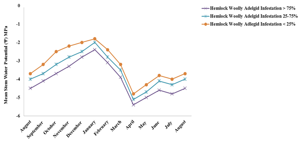 Forests 06 00271 g002 1024