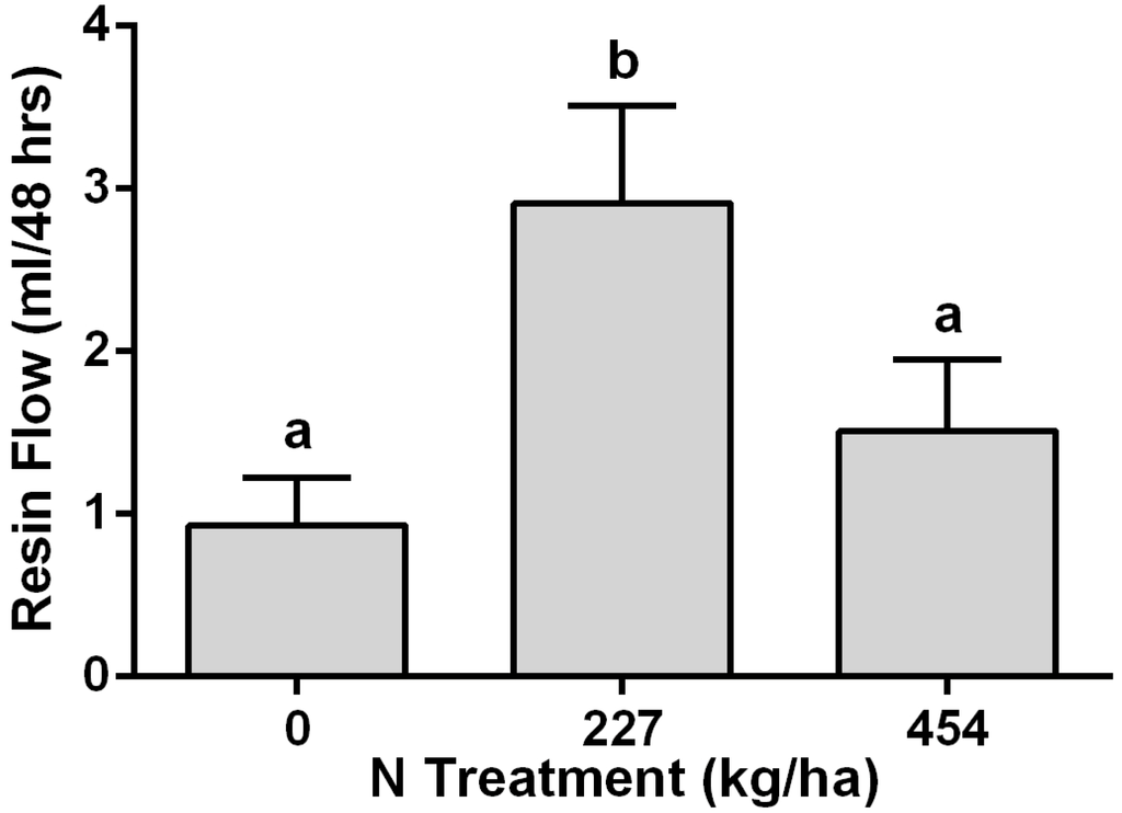 Forests 06 00280 g001 1024