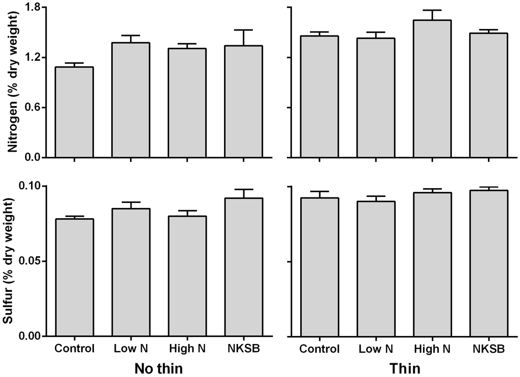 Forests 06 00280 g003 1024