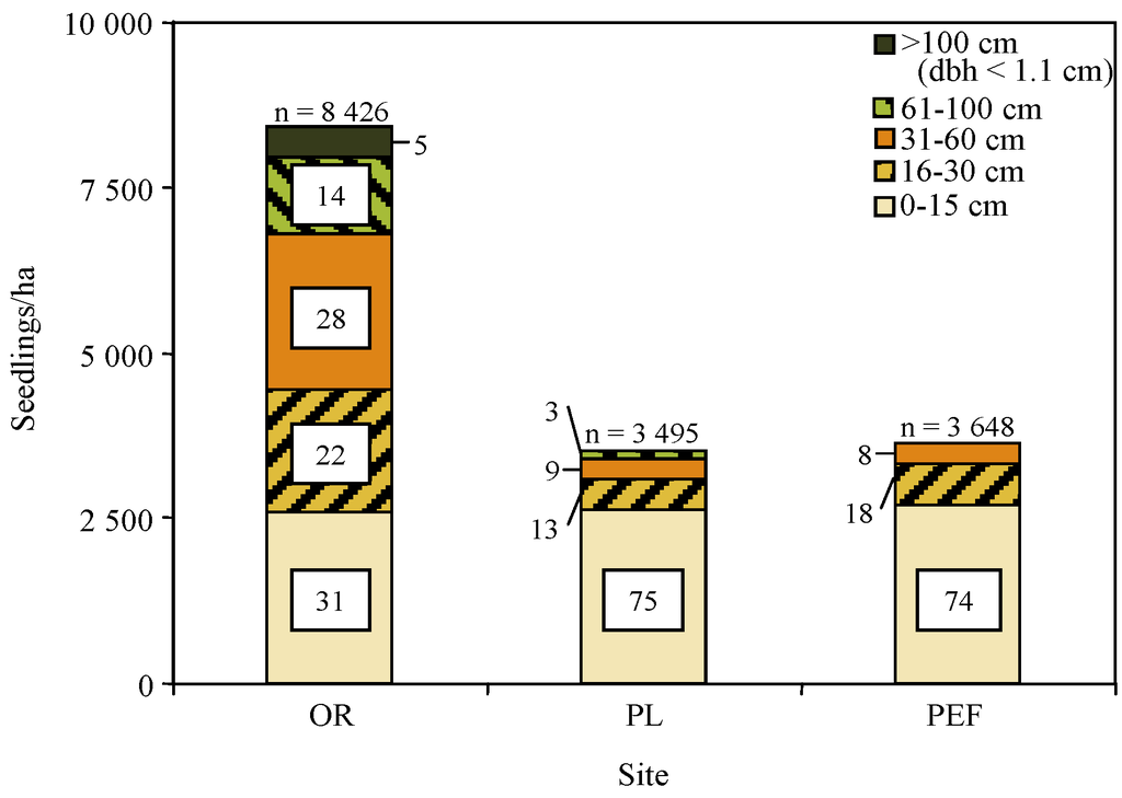 Forests 06 00344 g003 1024