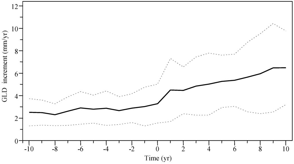 Forests 06 00344 g006 1024