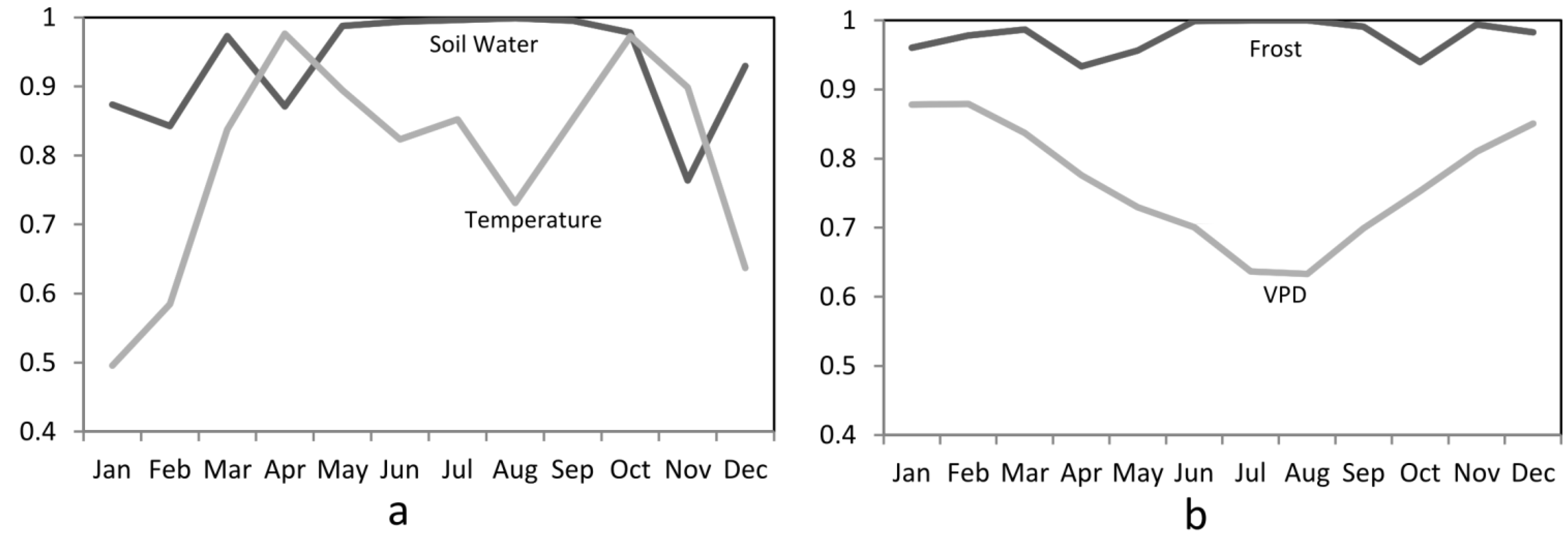 Forests 06 00360 g004