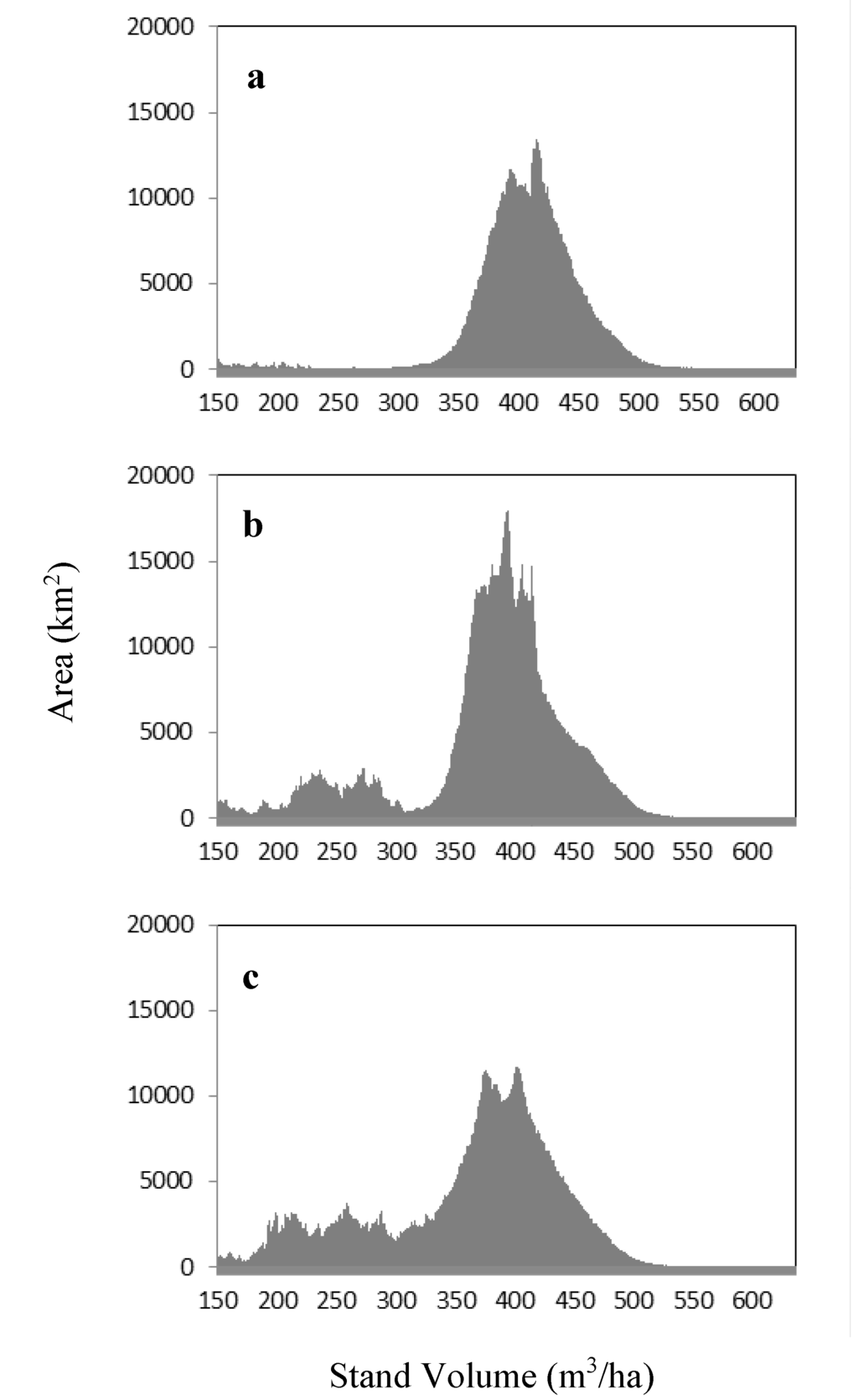 Forests 06 00360 g008 1024