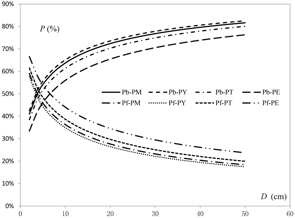 Forests 06 00433 g003 1024