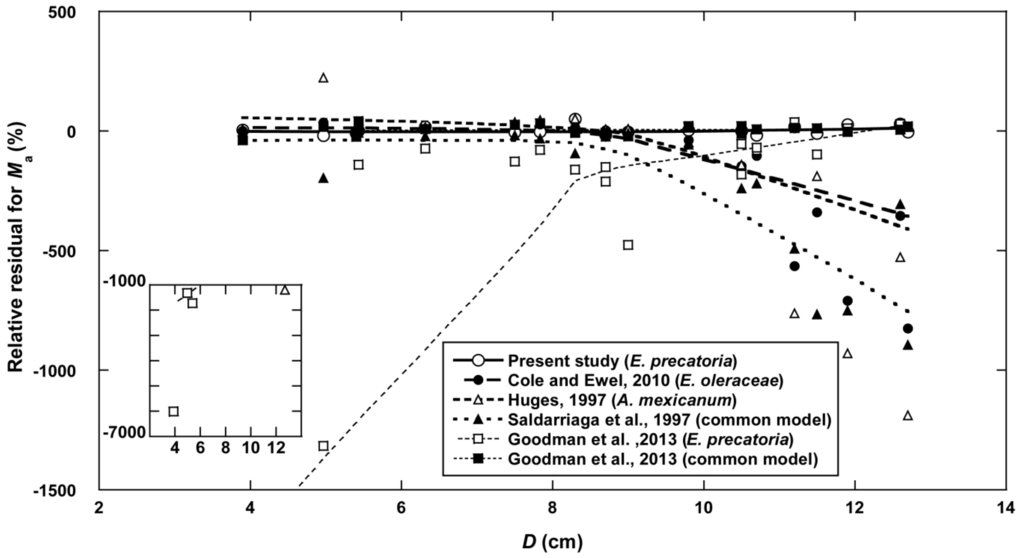 Forests 06 00450 g002 1024