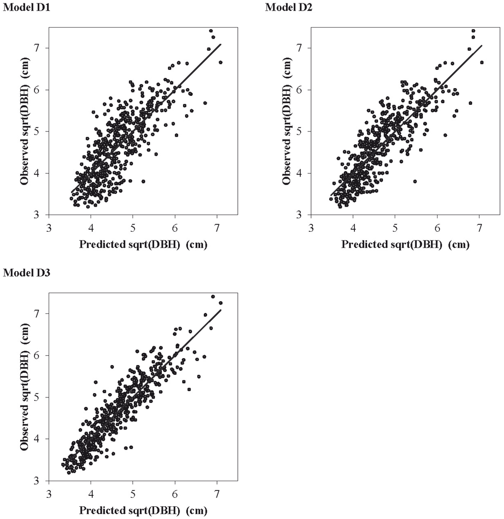 Forests 06 00492 g002 1024
