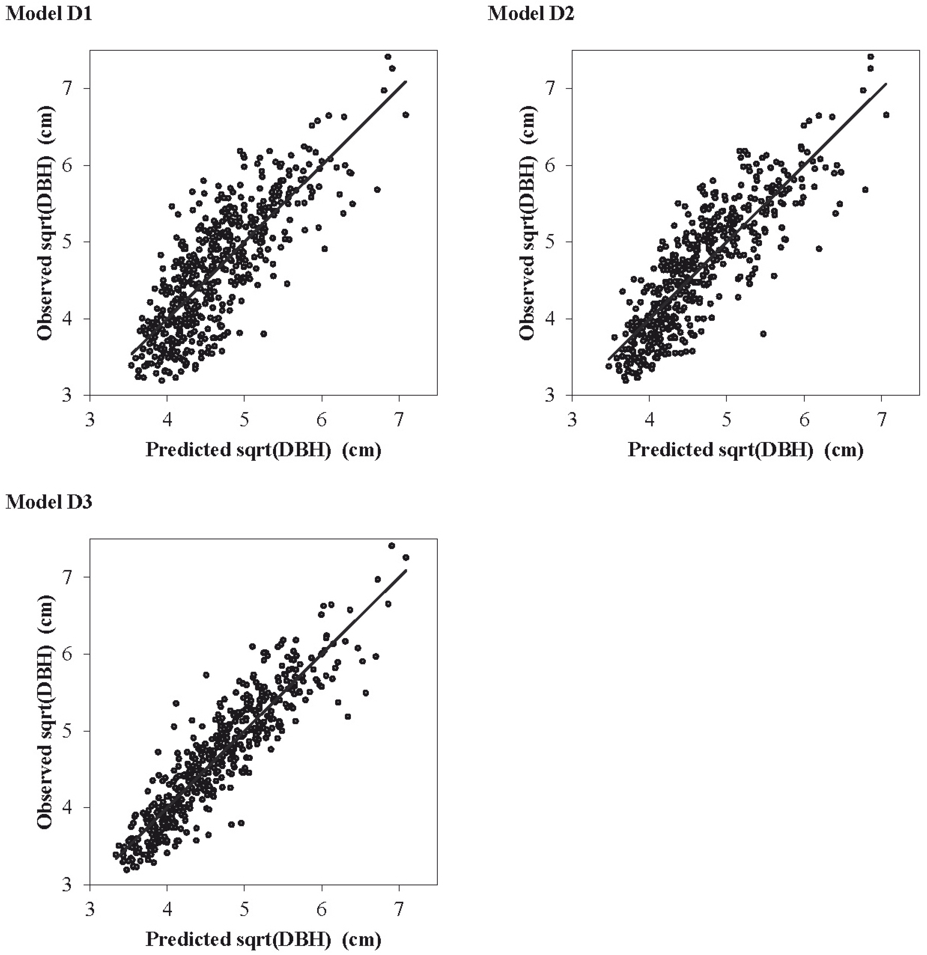 Forests 06 00492 g002