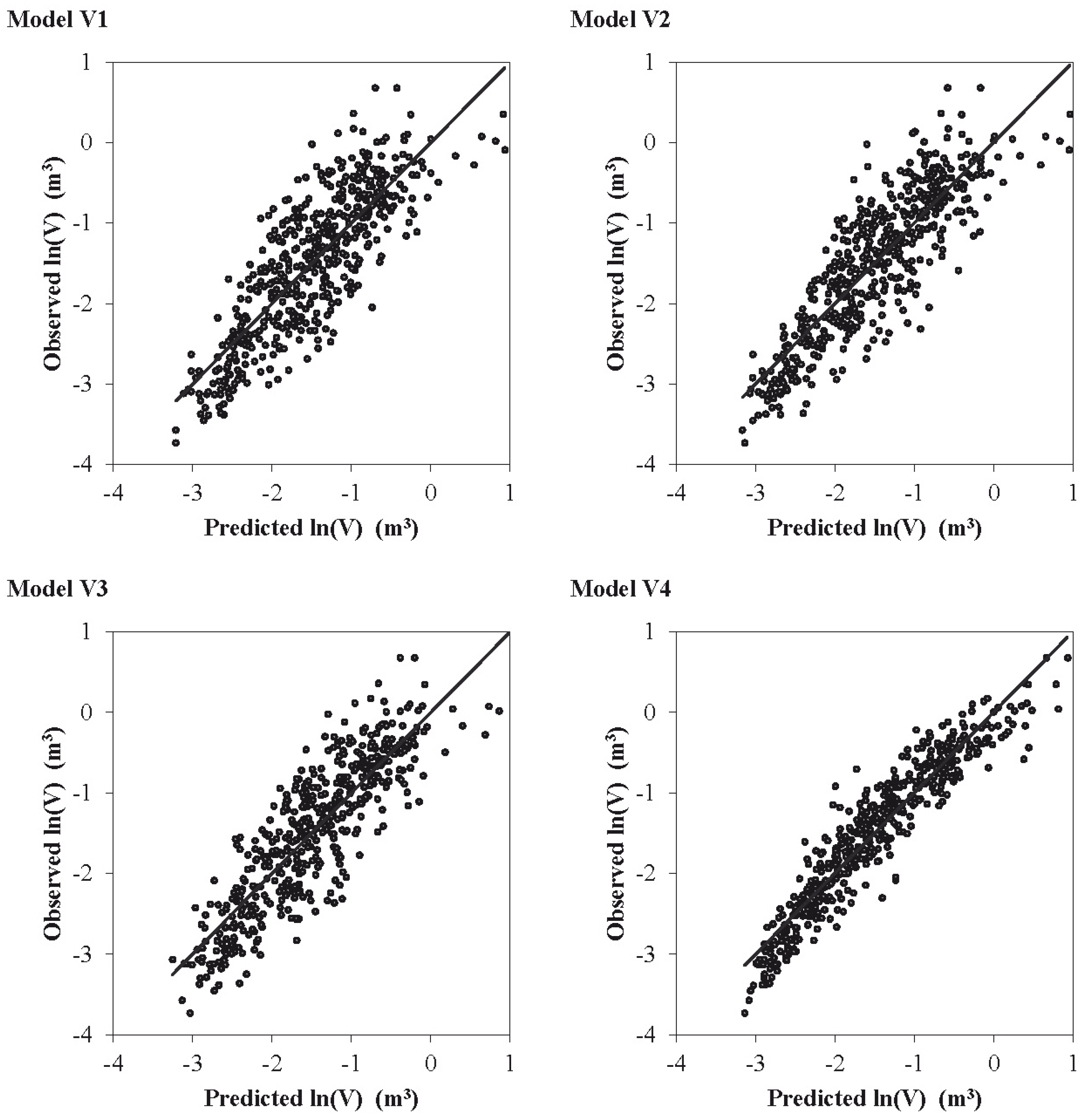 Forests 06 00492 g003