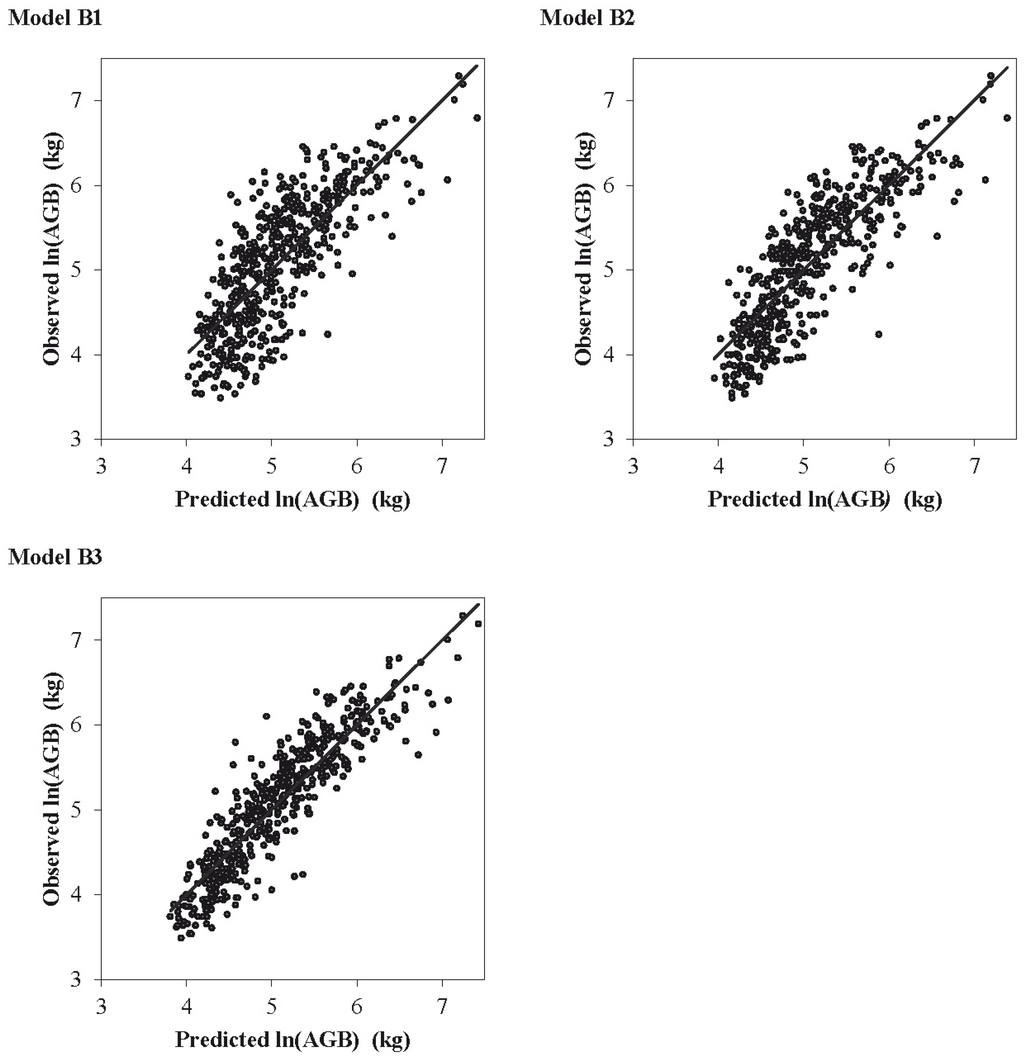 Forests 06 00492 g004 1024