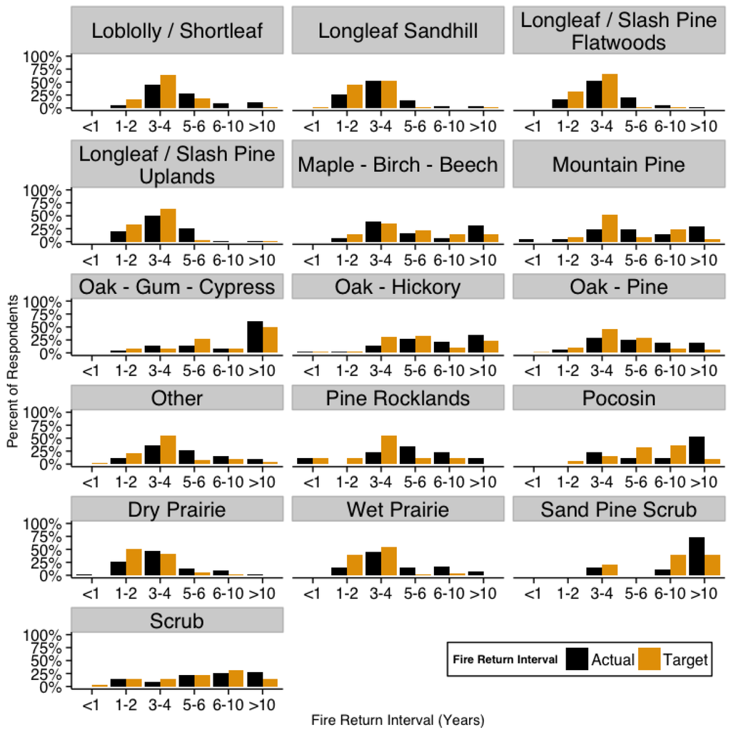 Forests 06 00561 g003 1024