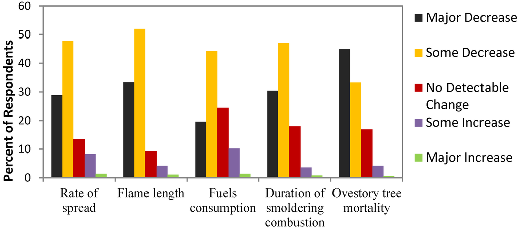 Forests 06 00561 g005 1024