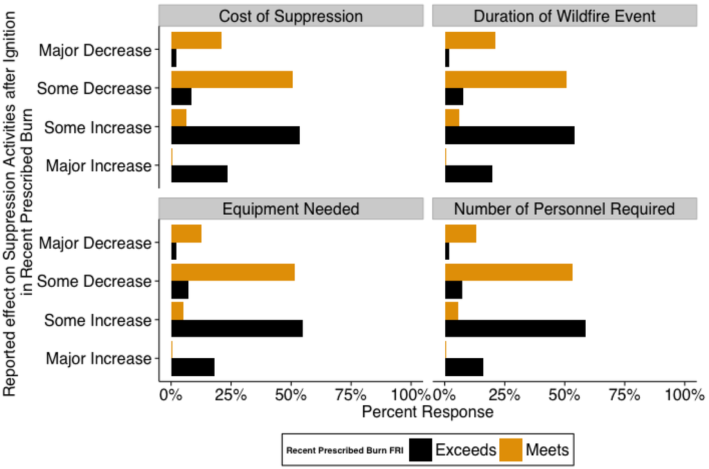 Forests 06 00561 g006 1024