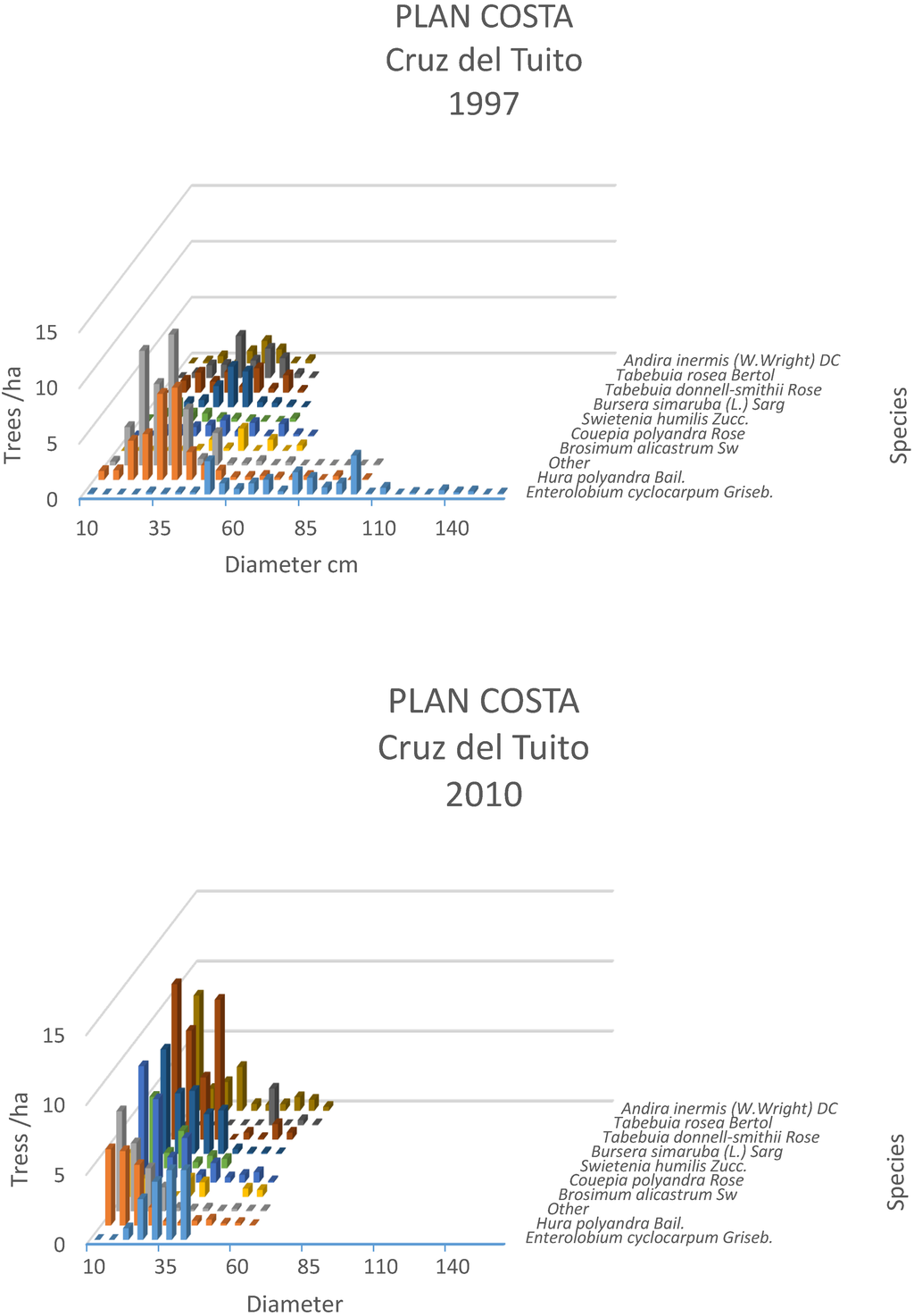 Forests 06 00670 g002 1024