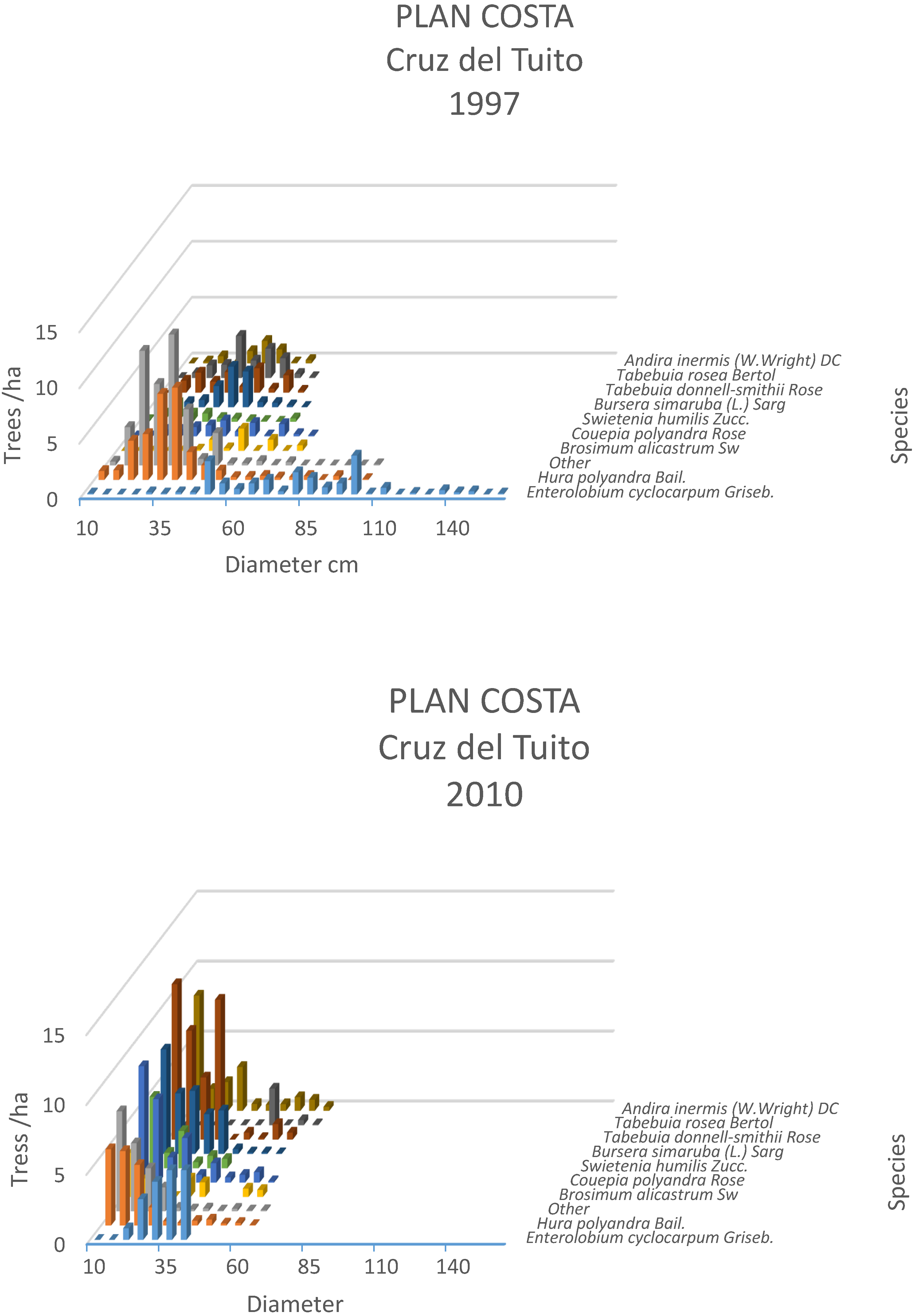 Forests 06 00670 g002