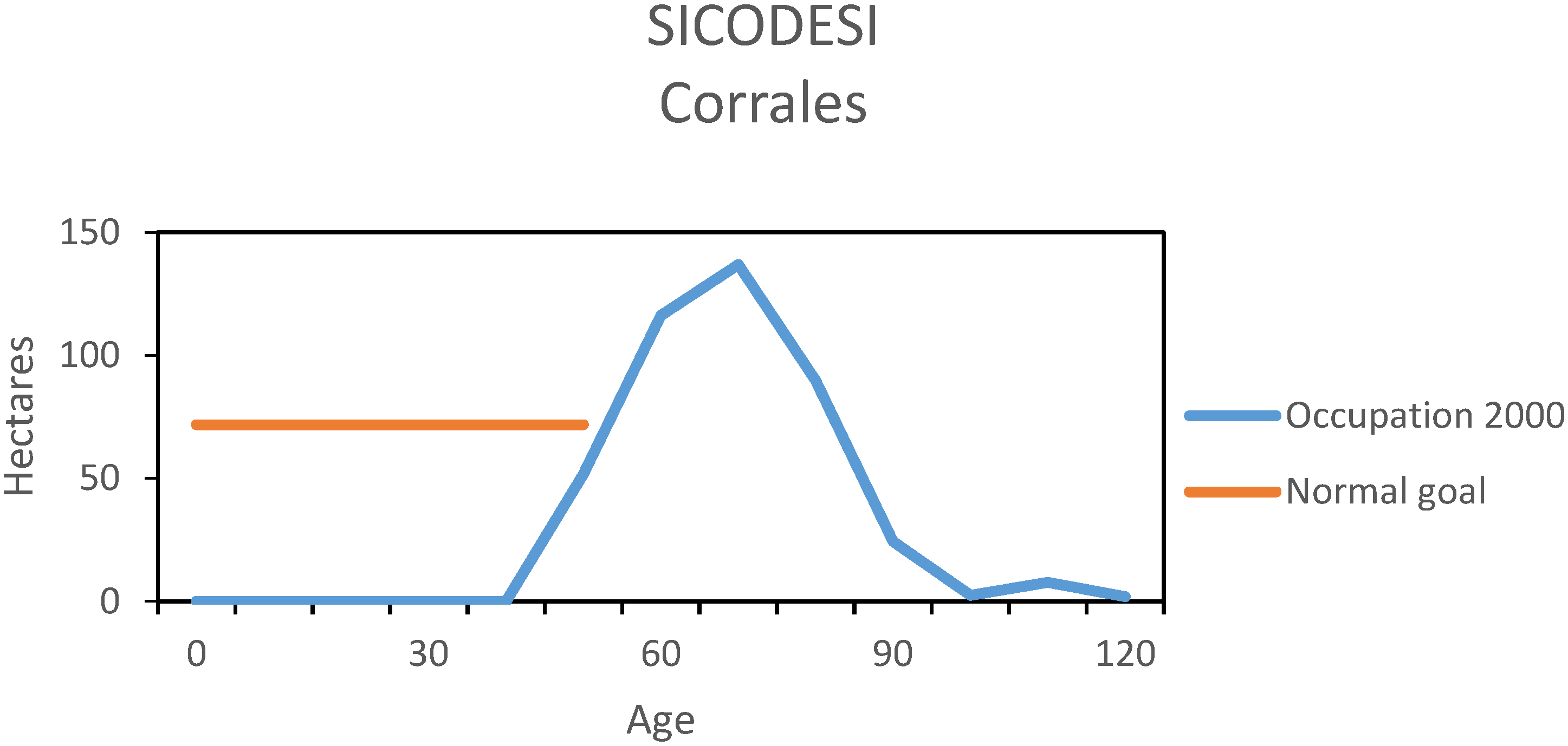 Forests 06 00670 g003