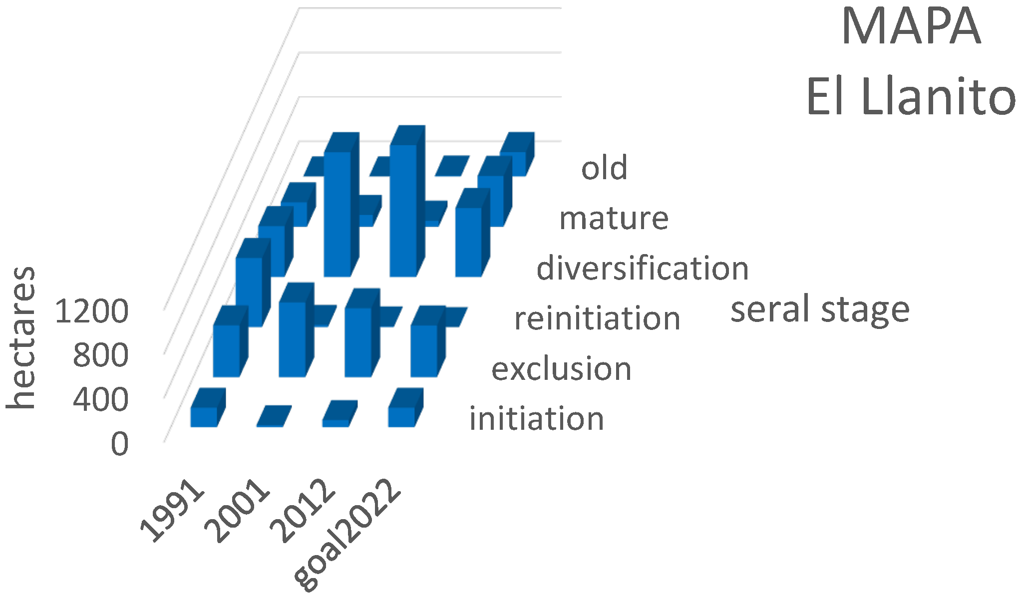 Forests 06 00670 g004