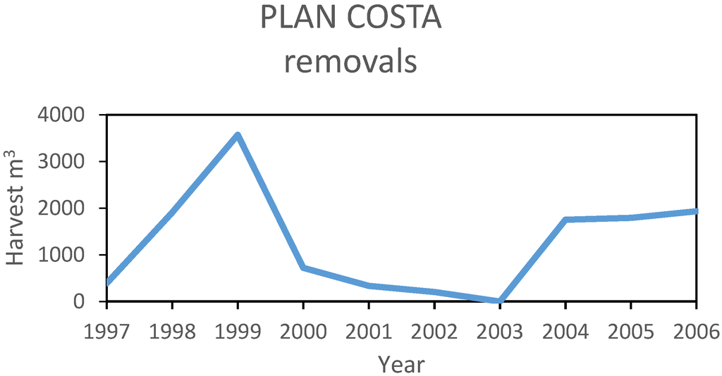 Forests 06 00670 g005 1024