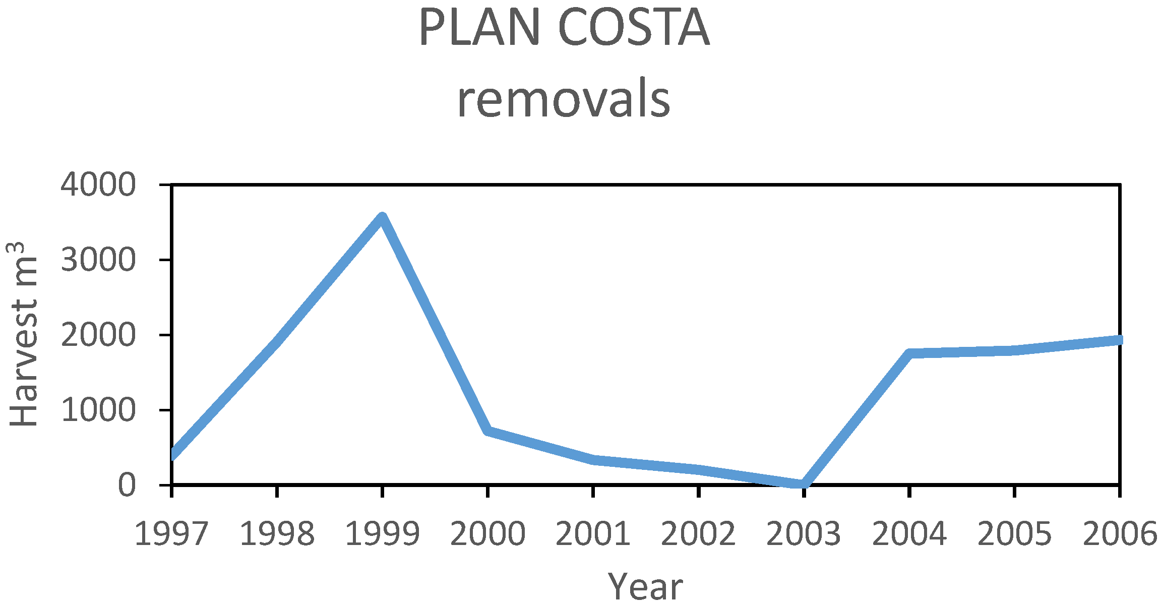 Forests 06 00670 g005