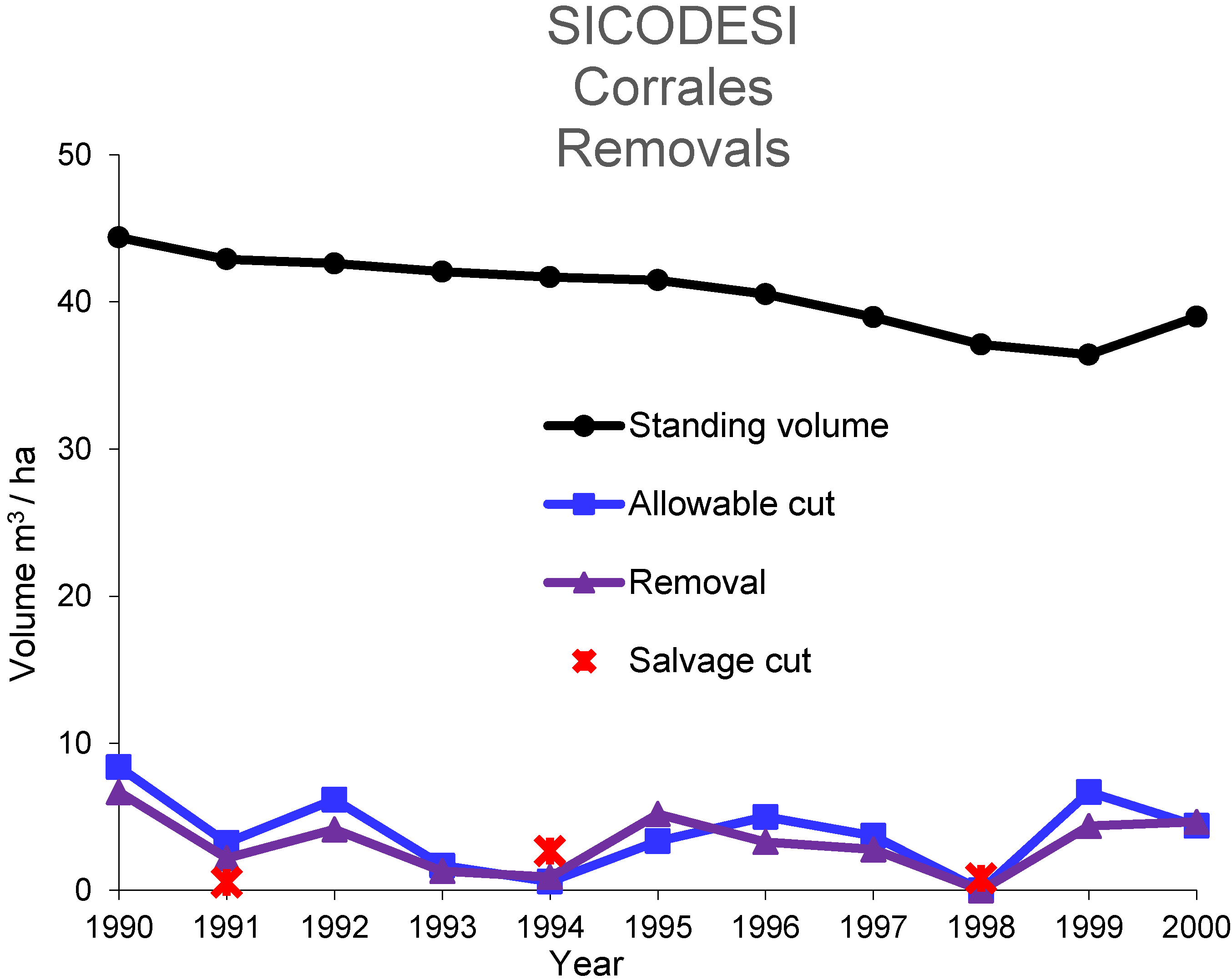 Forests 06 00670 g006