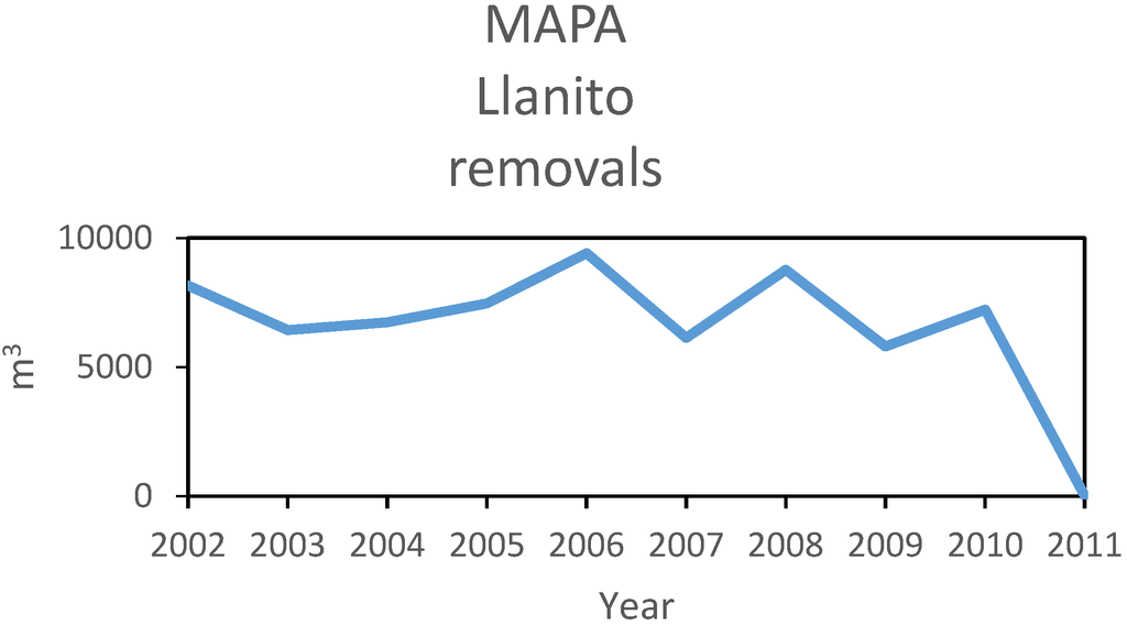 Forests 06 00670 g007 1024