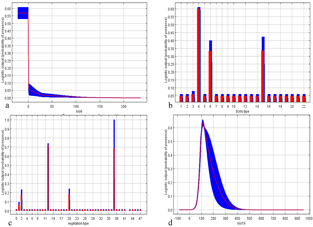 Forests 06 00692 g002 1024