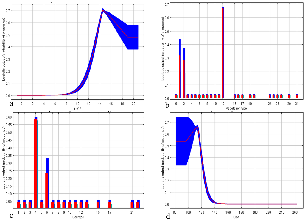Forests 06 00692 g005 1024