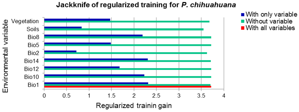 Forests 06 00692 g007 1024
