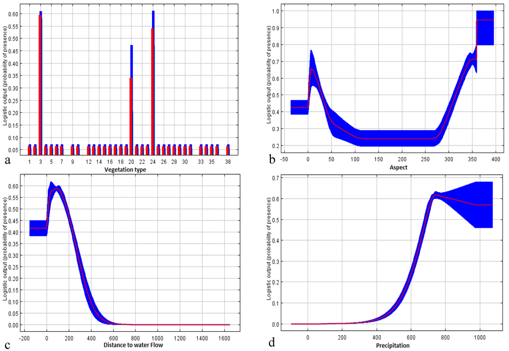 Forests 06 00692 g008 1024