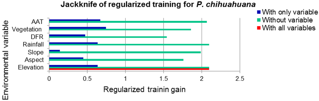 Forests 06 00692 g010 1024