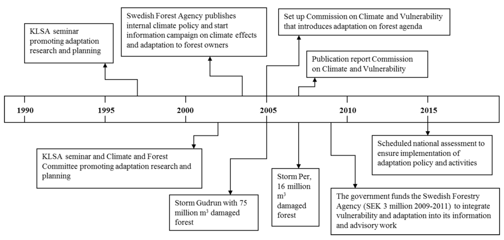 Forests 06 00708 g001 1024